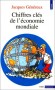 Chiffres clés de l'économie mondiale -  Données chiffrées sur toutes les grandes questions de l'économie mondiale - Jacques Généreux  - Economie, travail - Jacques GENEREUX
